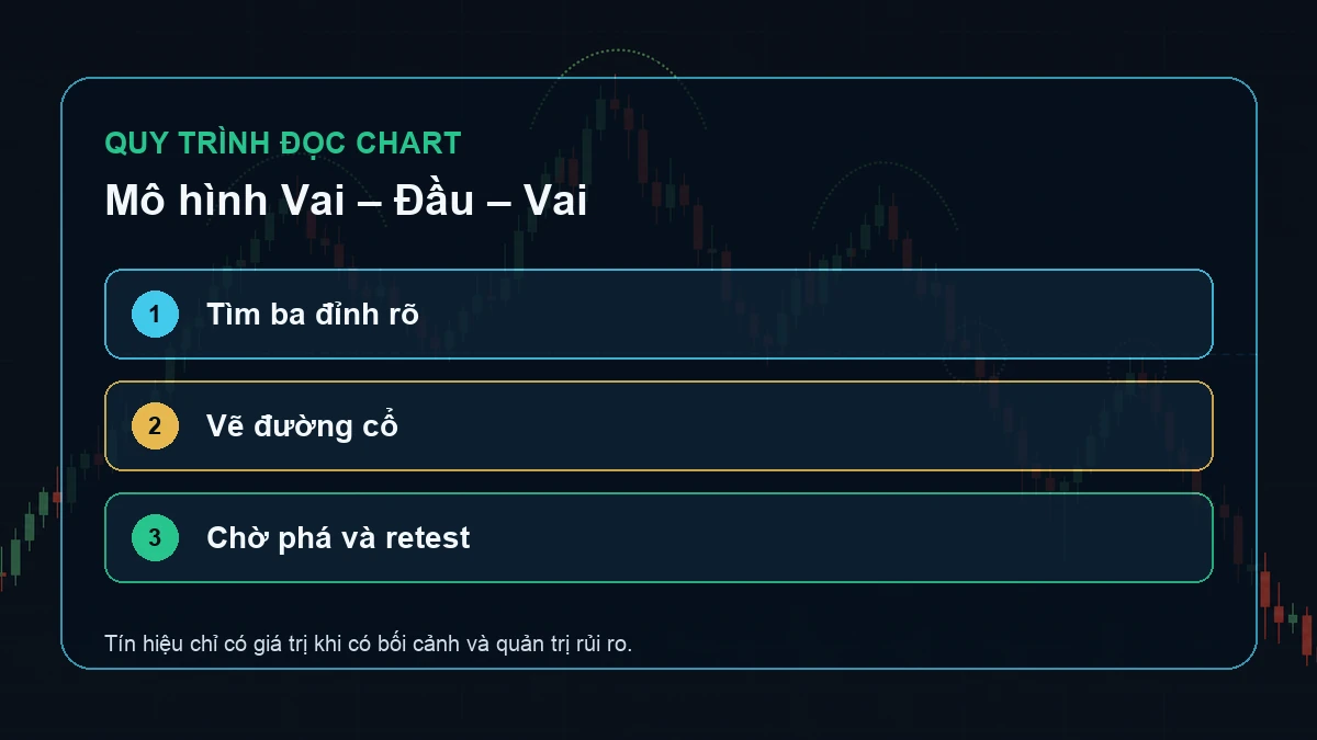 Mô hình Vai Đầu Vai: Cách nhận diện neckline và tránh vào lệnh sớm Ba bước tìm ba đỉnh vẽ đường cổ và chờ phá retest
