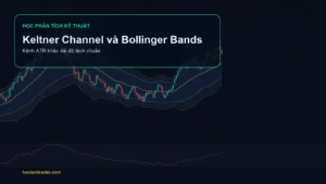 Biểu đồ có Keltner Channel và Bollinger Bands quanh giá