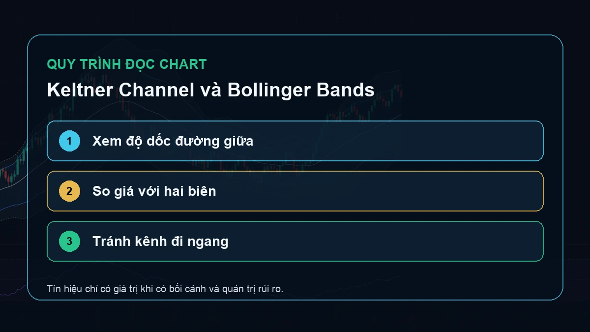Keltner Channel và Bollinger Bands: Khác nhau ở đâu, dùng khi nào? Ba bước xem độ dốc đường giữa so giá với hai biên và tránh kênh đi ngang