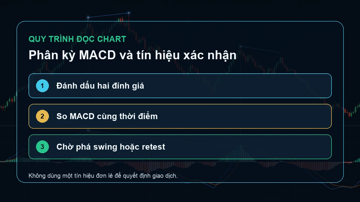 Phân kỳ MACD: Cách dùng tín hiệu xác nhận thay vì đoán đảo chiều Ba bước đánh dấu hai đỉnh giá so MACD cùng thời điểm và chờ phá swing hoặc retest