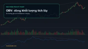Biểu đồ giá và đường OBV cho thấy phân kỳ khối lượng