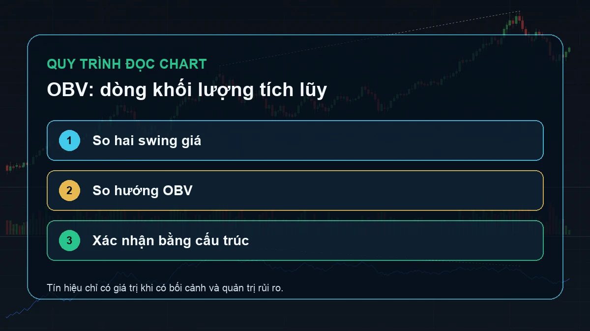 OBV là gì? Cách đọc dòng khối lượng tích lũy trong phân tích kỹ thuật Ba bước so swing giá so hướng OBV và xác nhận bằng cấu trúc
