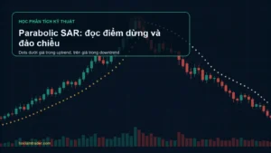 Biểu đồ Parabolic SAR có dots dưới giá trong uptrend và trên giá trong downtrend