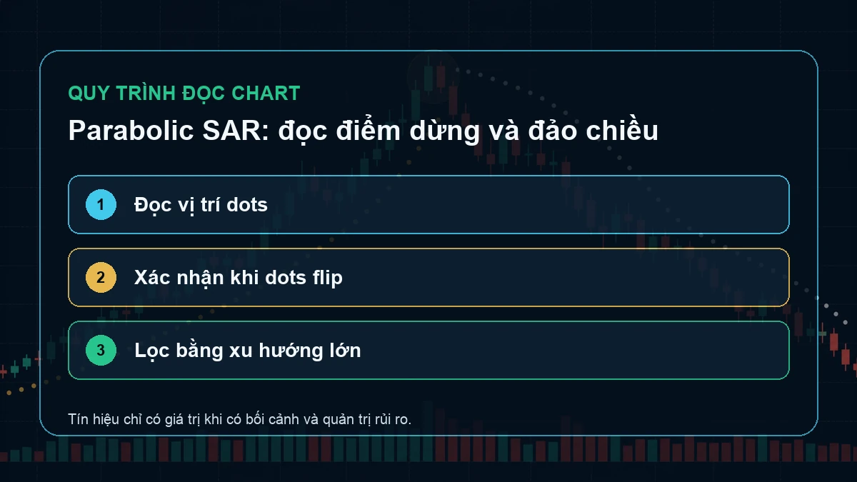 Parabolic SAR là gì? Cách đọc dots đảo chiều mà không bị nhiễu Ba bước đọc vị trí dots xác nhận khi dots flip và lọc bằng xu hướng lớn