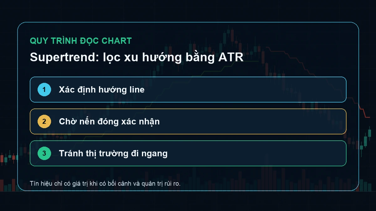 Supertrend là gì? Cách dùng chỉ báo ATR để lọc xu hướng Ba bước xác định hướng line chờ nến đóng xác nhận và tránh thị trường đi ngang