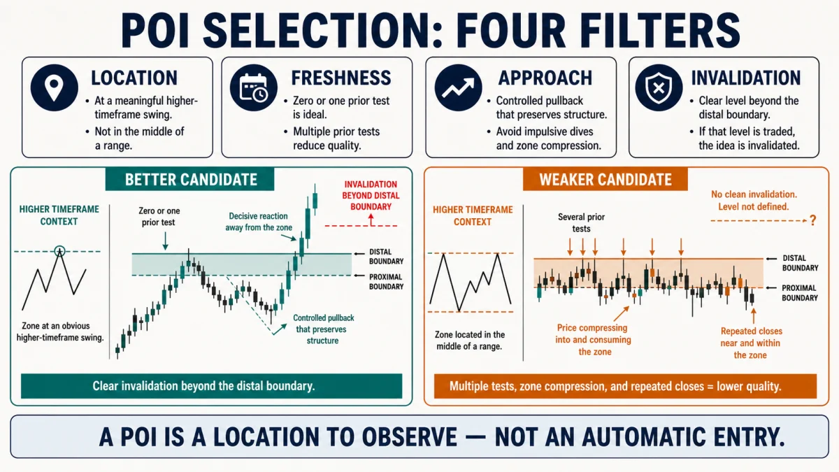 Alchemist POI Selection: Location, Freshness and Risk Better and weaker POI candidates compared with four technical filters