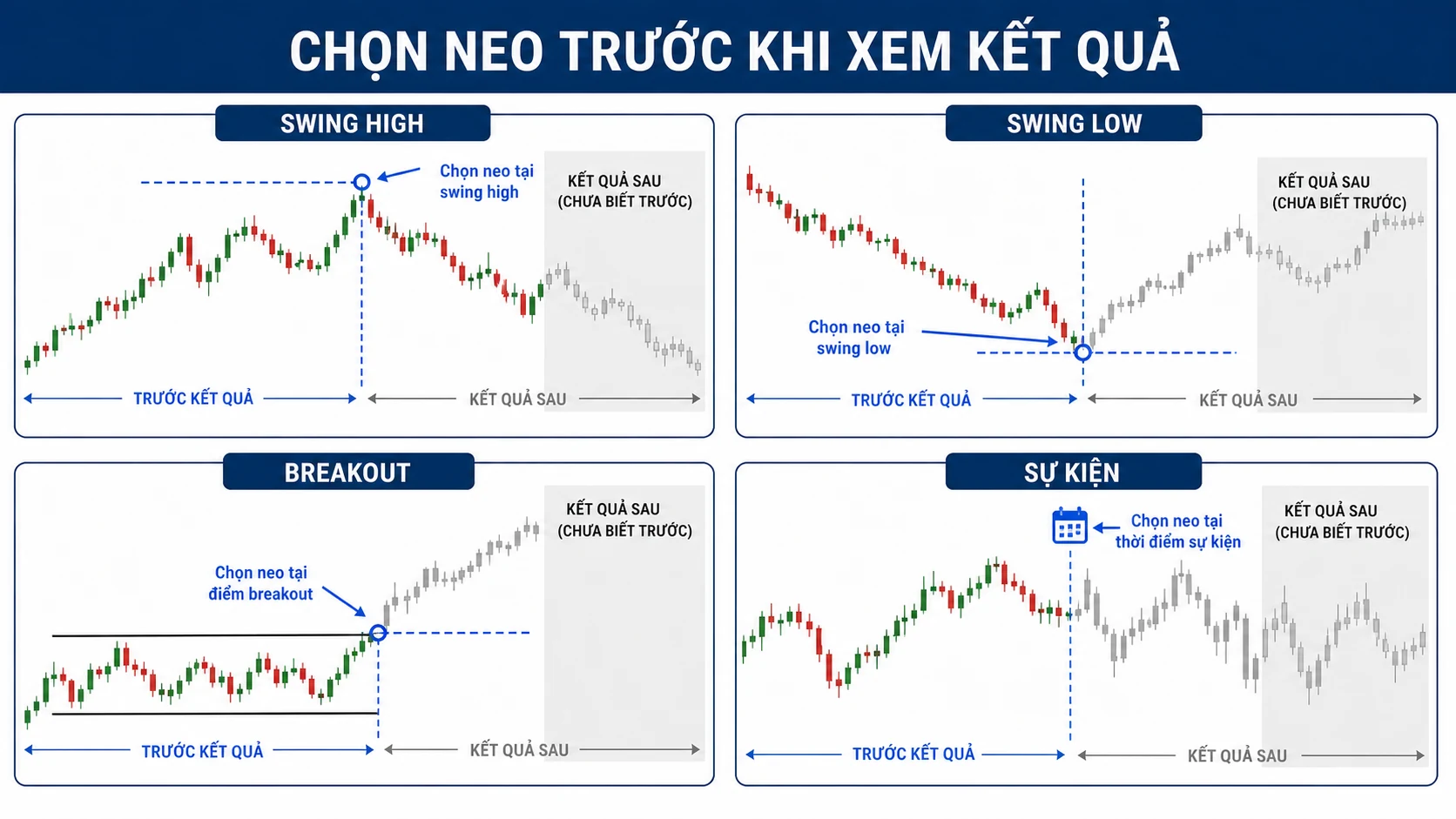 Anchored VWAP là gì? Cách chọn điểm neo AVWAP Cách chọn điểm neo cho Anchored VWAP