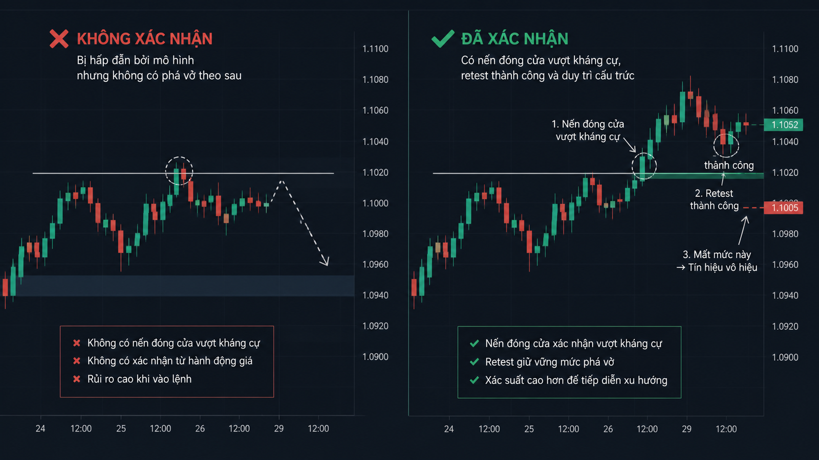 Candlestick confirmation và pattern recognition: Phân biệt mẫu hình với tín hiệu Candlestick confirmation trên biểu đồ