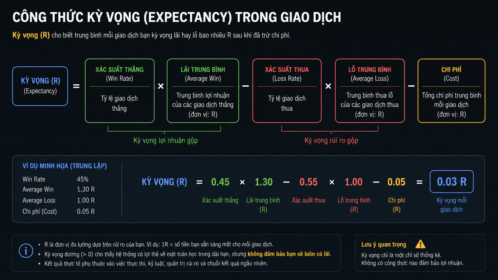 Trading Glossary A–Z: Forex, Risk and Technical Analysis Terms Expectancy formula used for journal and performance analysis