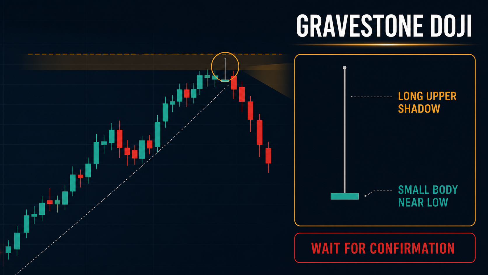 Gravestone Doji Candlestick: Meaning, Confirmation and Risk Gravestone Doji anatomy with long upper shadow and small body near the low