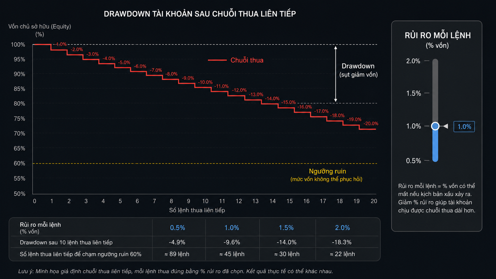 One-Step vs Two-Step Prop Firm Challenge: How to Compare Drawdown illustration showing why stage-specific limits matter