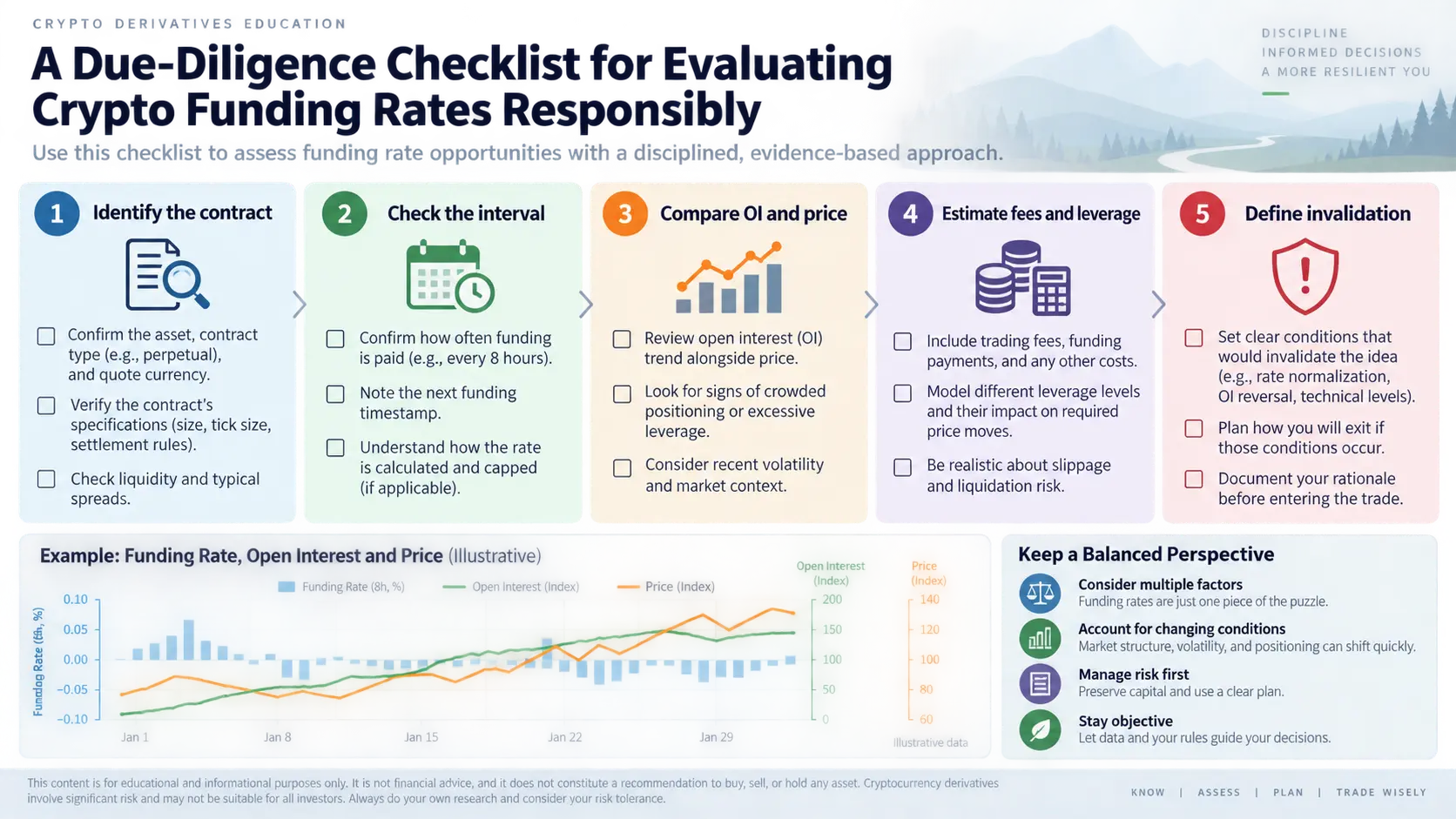 Crypto Funding Rate Explained: Payments, Context and Risks English checklist for crypto funding: identify contract, check interval, compare OI and price, estimate fees and leverage, define invalidation